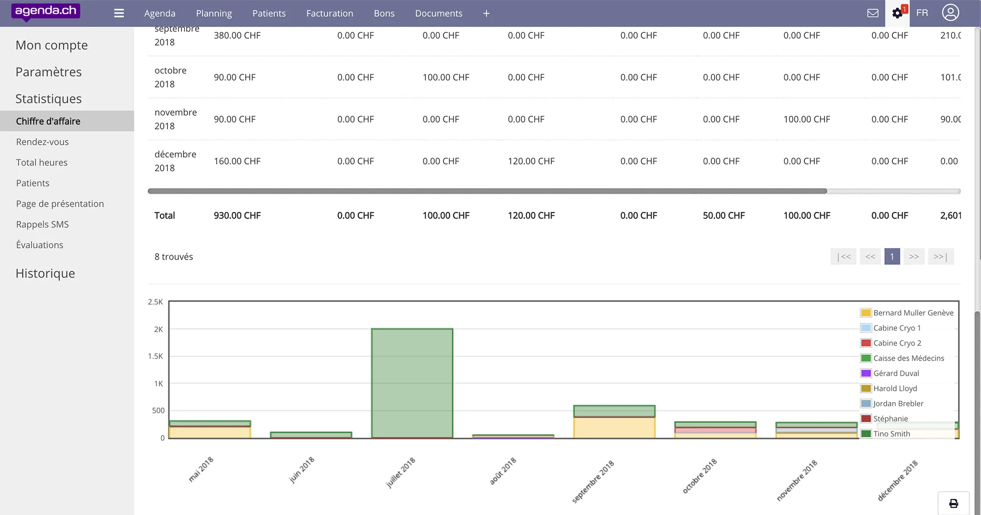 Statistiques et rapports détaillés